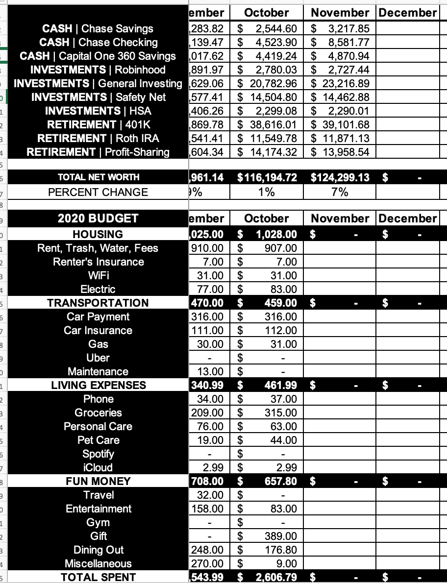   This spreadsheet has data all the way back to early 2018 (when I started tracking) of how I actually spent each month compared to my budgets, and the account balances.   