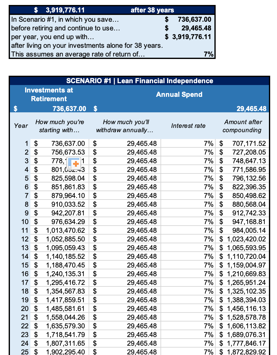   See how the total account balance goes up over time despite using $29,000 per year?  