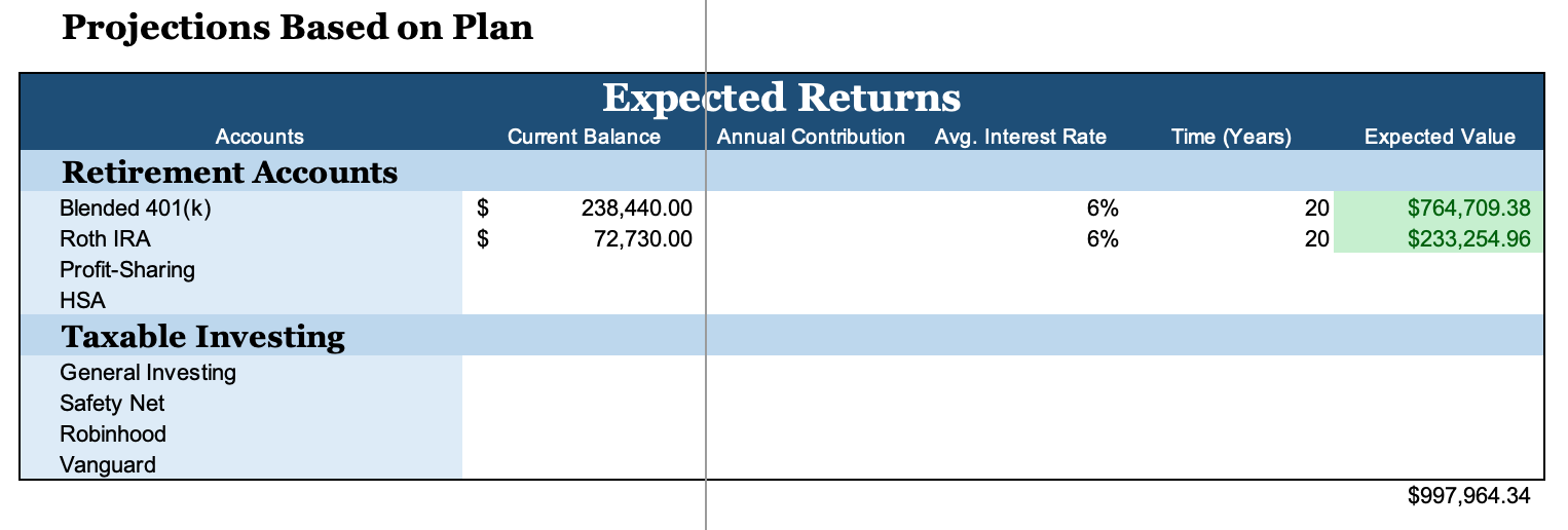   Holy shit –&nbsp;over the 20 years that these accounts were just hanging out untouched, the 401(k) grew to $764,000 on its own and the IRA grew to $233,254.  