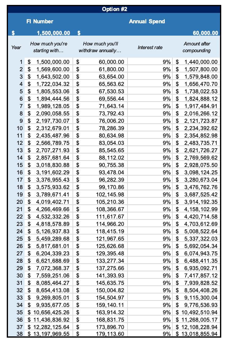 Ope – $13M? What?