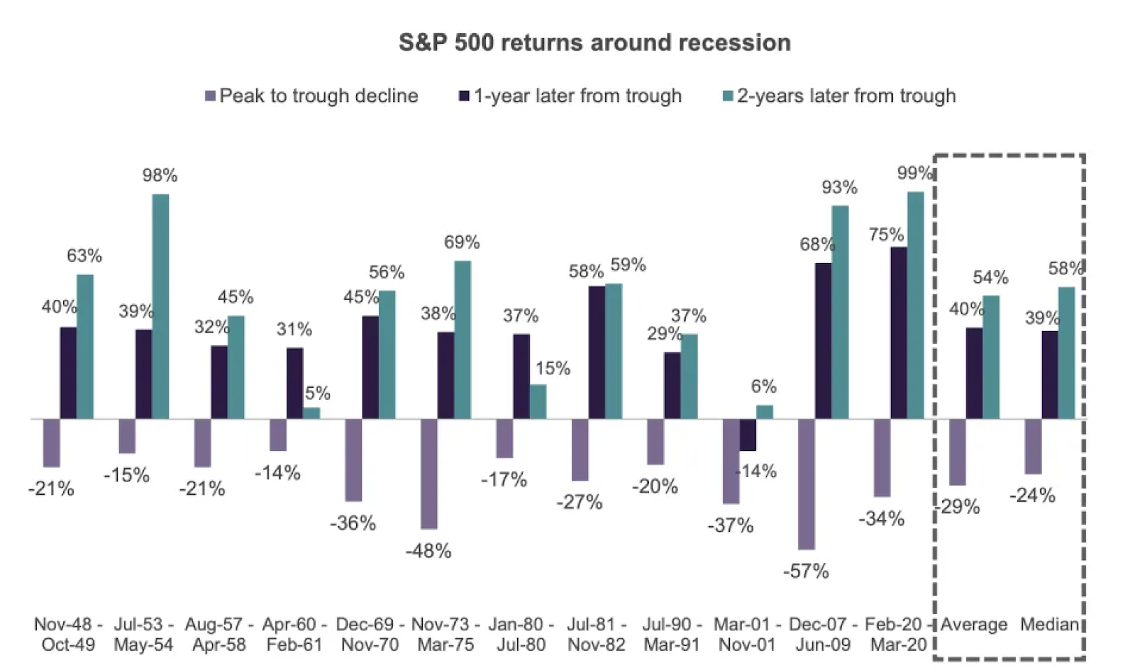     Chart     courtesy of Yahoo! Finance.  